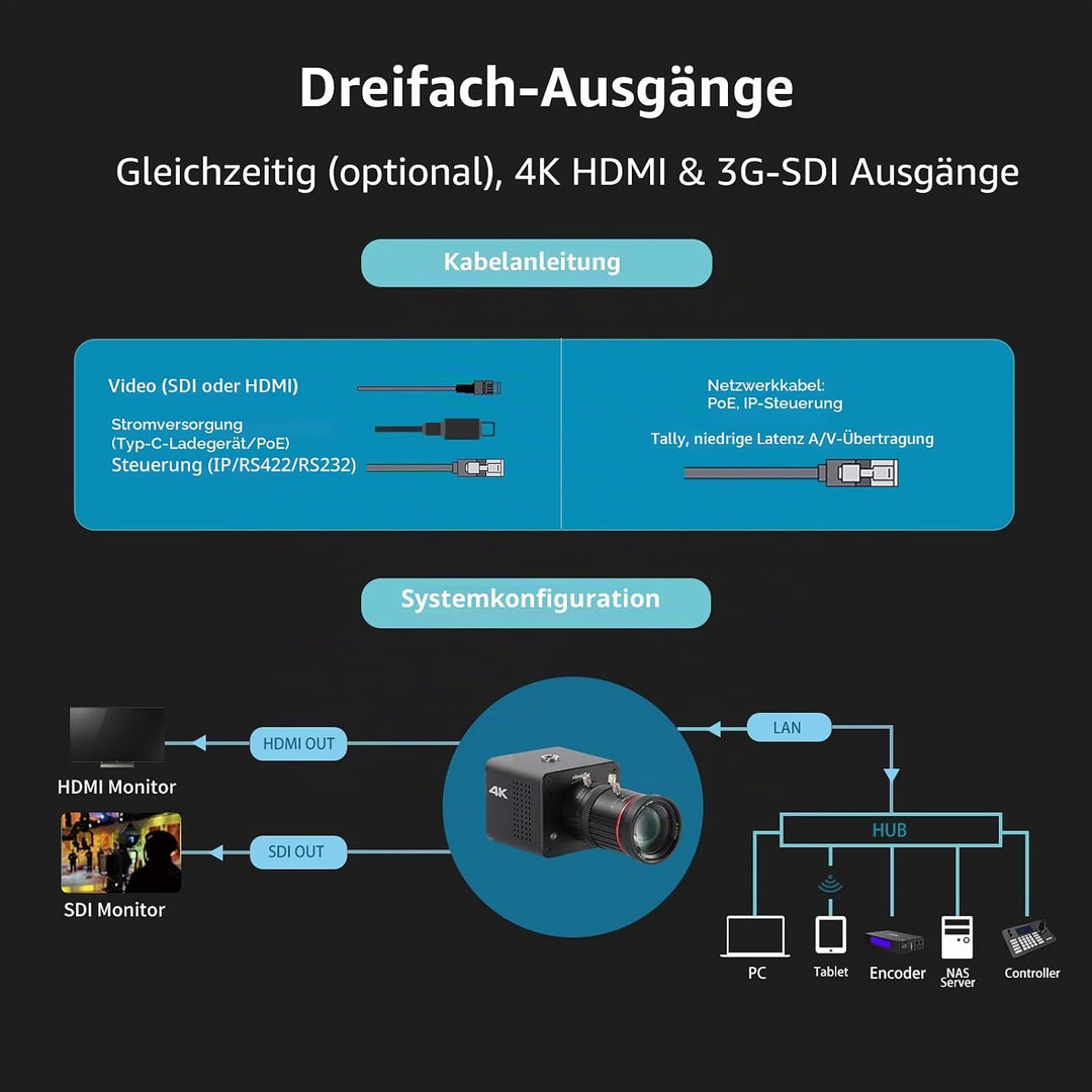 4K POV Box Camera PoE, ZowieCAM, gleichzeitig HDMI und SDI-Ausgang, RTSP/RTMP(en)/SRT, Standalone-Li