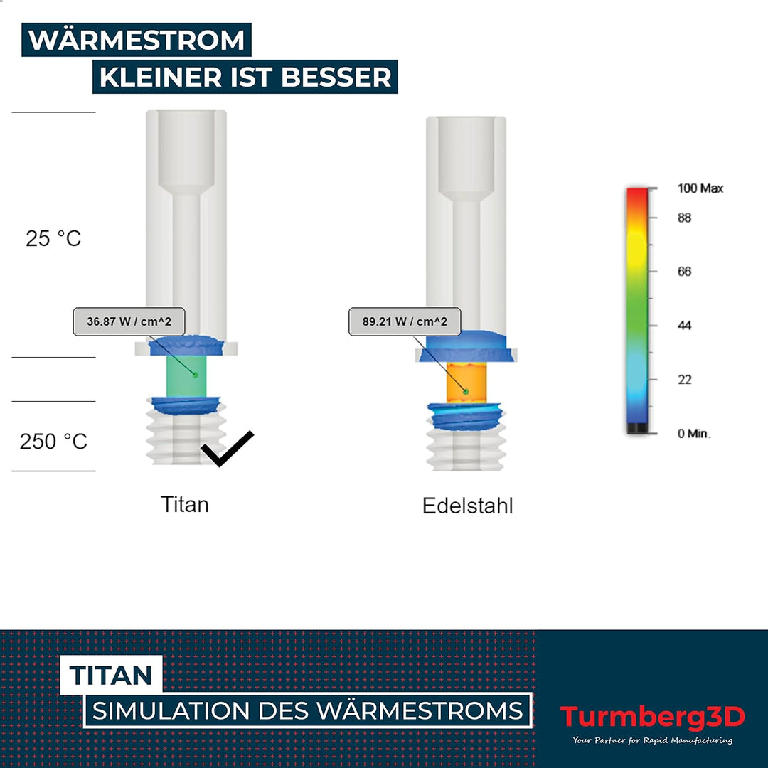 Turmberg3D - Hotend 24V Set - kompatibel mit Anycubic, inkl. Titan Heatbreak (High Temp, 24V) kompat
