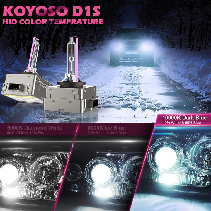 KOYOSO D1S Xenon Brenner 35W 10000K HID Scheinwerferlampe 66140 66144 85140 85415 Ersatz Kit, 2 Pack