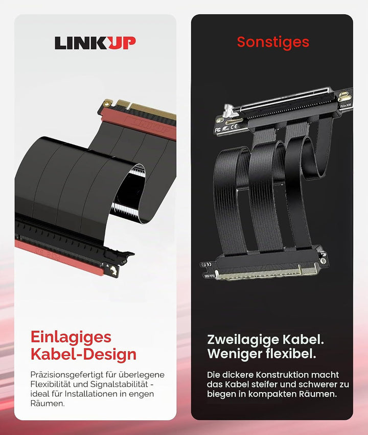 LINKUP - AVA5 PCIE 5.0 Riser-Kabel | RTX5090 RX9070 GPU Bereit | x16 128GB/s Geschwindigkeit | PCIe