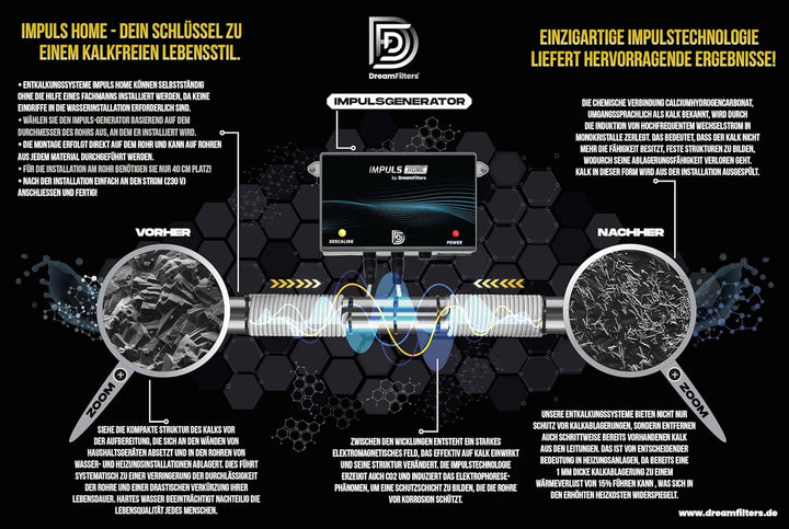 Entkalkungssystem Impuls Home 20 für Rohrdurchmesser 3/4" (bis 20mm) I Entkalkungsanlage ohne Salz I
