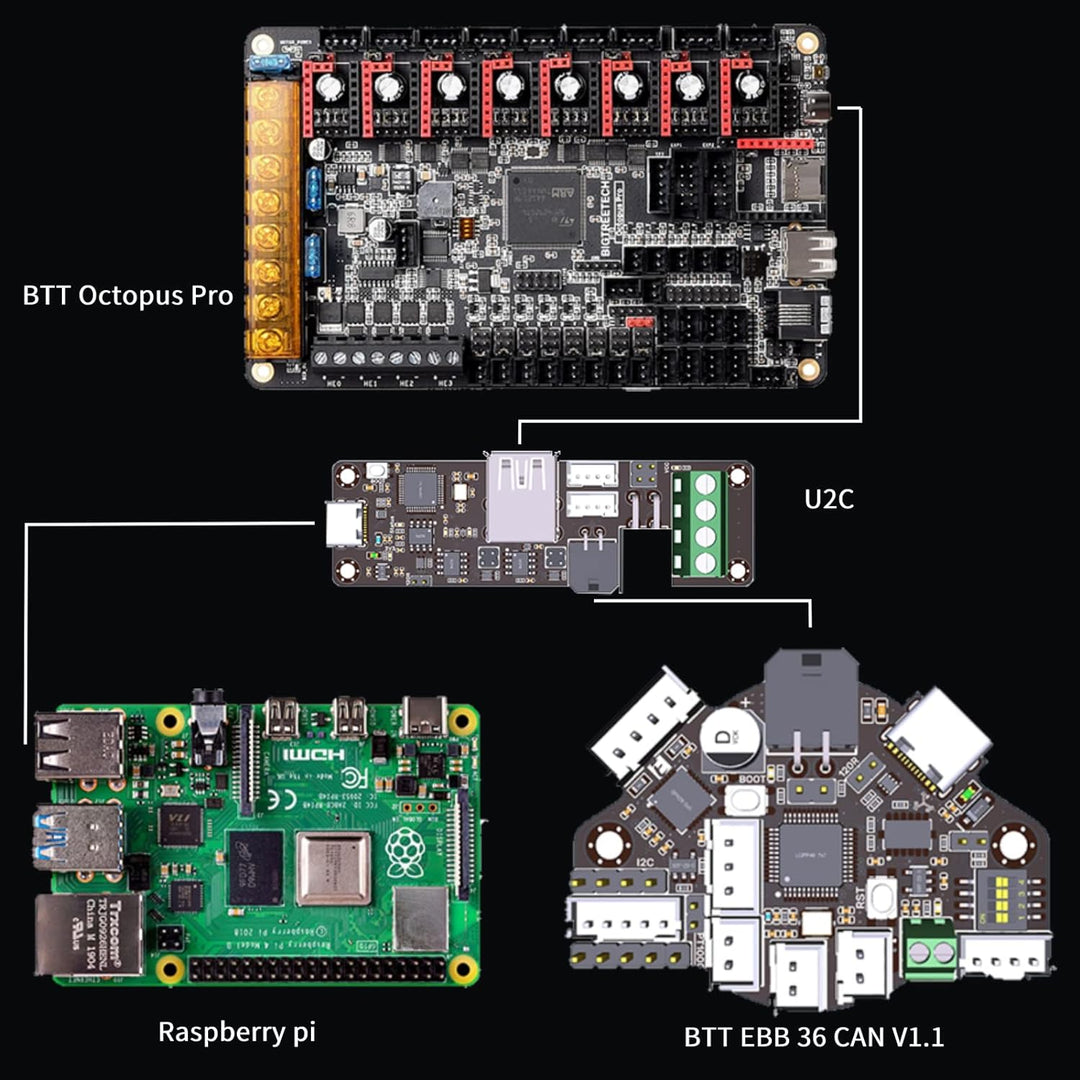 BIGTREETECH EBB 36 CAN V1.1, Schild zum Anschluss von Klipper Erweiterungsgerät, TMC2209 on Board, U