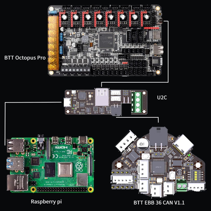 BIGTREETECH EBB 36 CAN V1.1, Schild zum Anschluss von Klipper Erweiterungsgerät, TMC2209 on Board, U