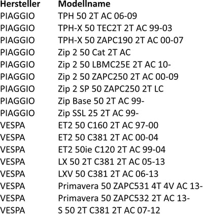 Area1 Ersatz Variomatik + Riemenscheibe + Keilriemen. 50ccm 2-Takt Kompatibel mit Gilera Runner Apri