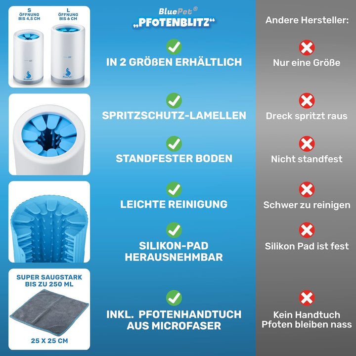 BluePet PfotenBlitz Pfotenreiniger für Hunde | Entfernt Dreck & Schmutz von Hundepfoten | Inkl. Mikr
