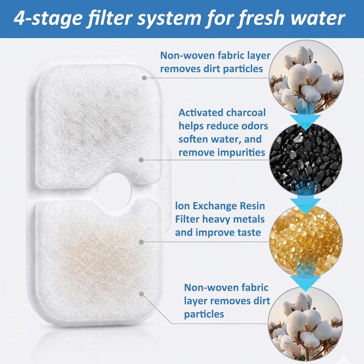 52 Stück Katzenbrunnen Filter für Petlibro Dockstream Trinkbrunnen PLWF005 / PLWF105 / PLWF115, 26 F