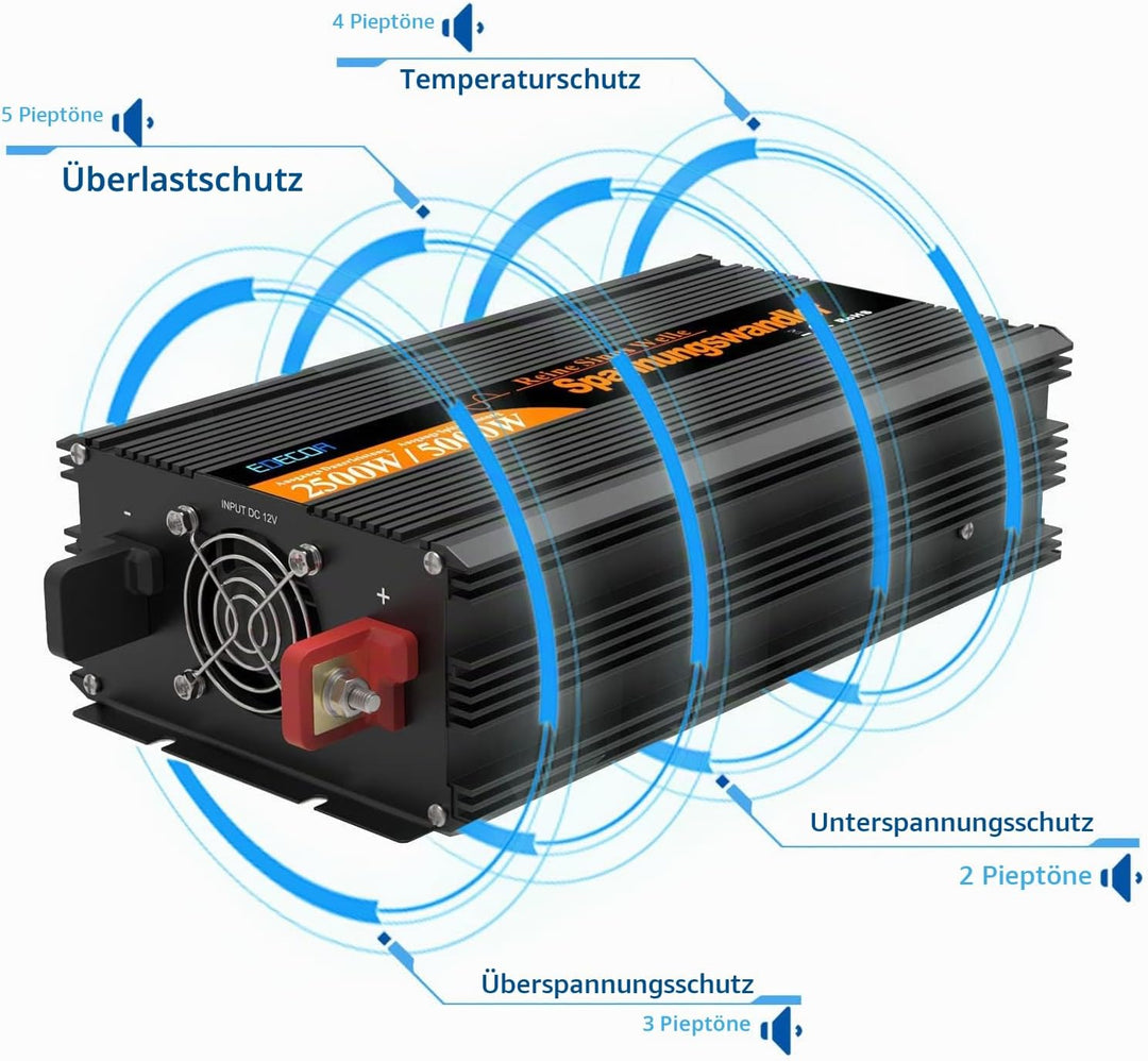 EDECOA Wechselrichter 12v auf 230v Reiner Sinus 2500w Wohnwagen Spannungswandler 2X USB und Fernbedi
