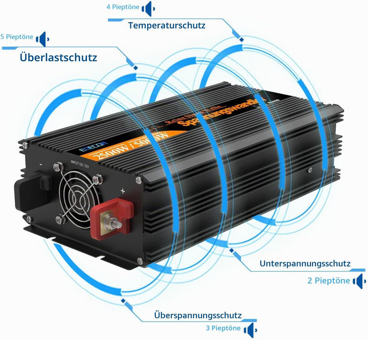 EDECOA Wechselrichter 12v auf 230v Reiner Sinus 2500w Wohnwagen Spannungswandler 2X USB und Fernbedi