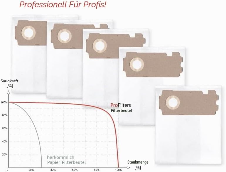 5x Staubbeutel Filtersack passend für Festool SC-FIS-CT MINI/MIDI-2/5 - Zur Verwendung mit CT MINI u
