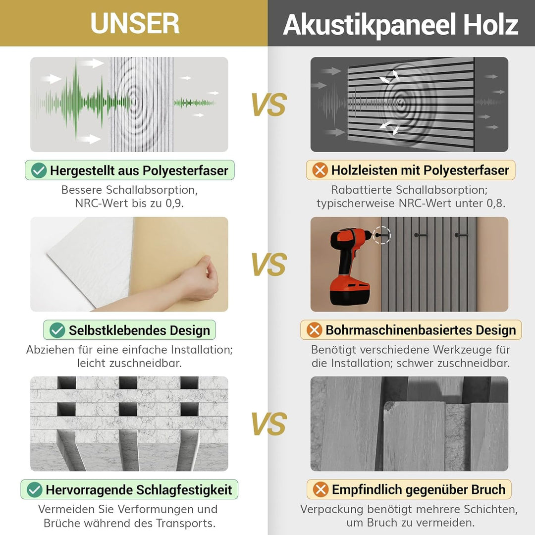 8 Pack Akustikpaneele Selbstklebend, TONOR 120x60x1.8cm grosse Schalldämmung Akustikplatten, Schalls