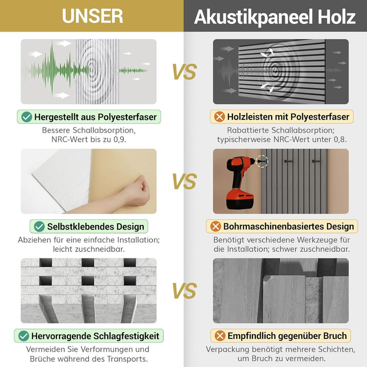 8 Pack Akustikpaneele Selbstklebend, TONOR 120x60x1.8cm grosse Schalldämmung Akustikplatten, Schalls