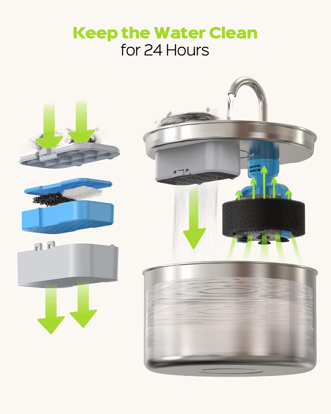 6 Filters + 6 Schwämme für UIOOQ H2 Katzenbrunnen