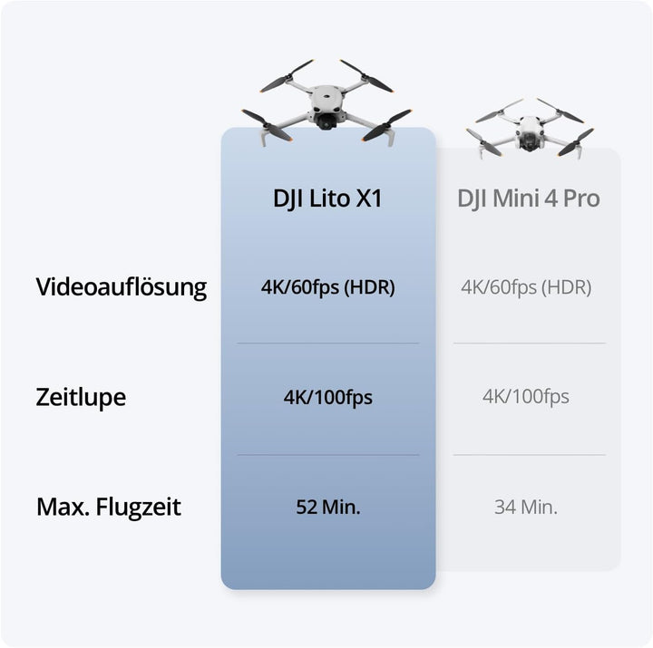DJI Lito X1 Combo mit zwei Akkus & DJI RC-N3, 4K Kameradrohne für Einsteiger, Hinderniserkennung, Ac