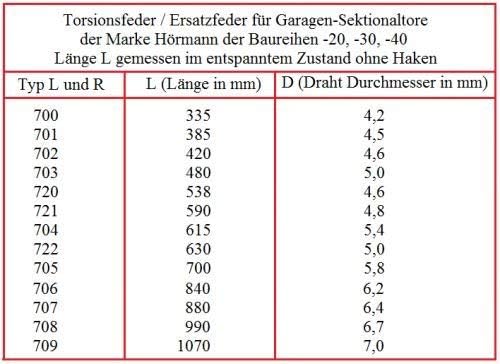 1 Stück Torsionsfeder R704 / R24 für Hörmann Garagentor Garagentorfeder Torfeder.