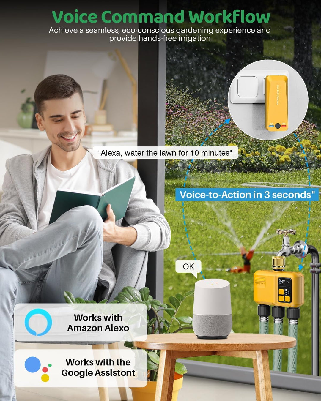 Smart Bewässerungscomputer WLAN mit 3 Zonen Ausgängen und 5 Programme Bewässerungssystem mit Regenve