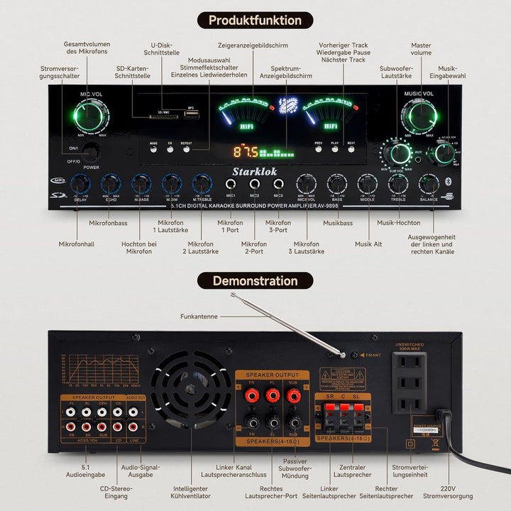 3000W Spitzenleistung 5.1-Channel HiFi Stereo Verstärker, Subwoofer Heimkino Verstärker mit Bluetoot