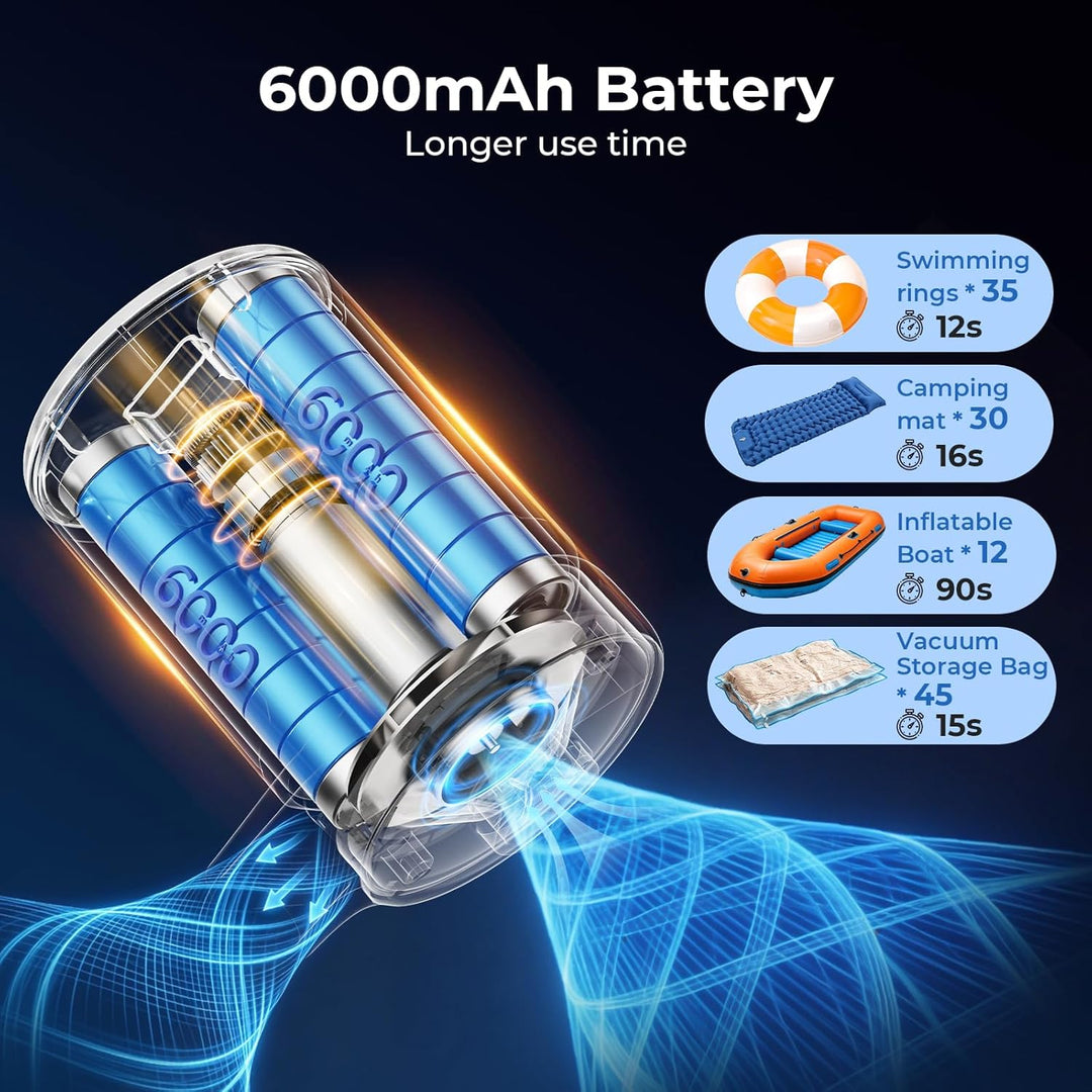 SUPPOU Elektrische Luftpumpe,6000 mAh Luftpumpe Elektrisch,Akku Luftpumpe, Verbesserte Metallflügel