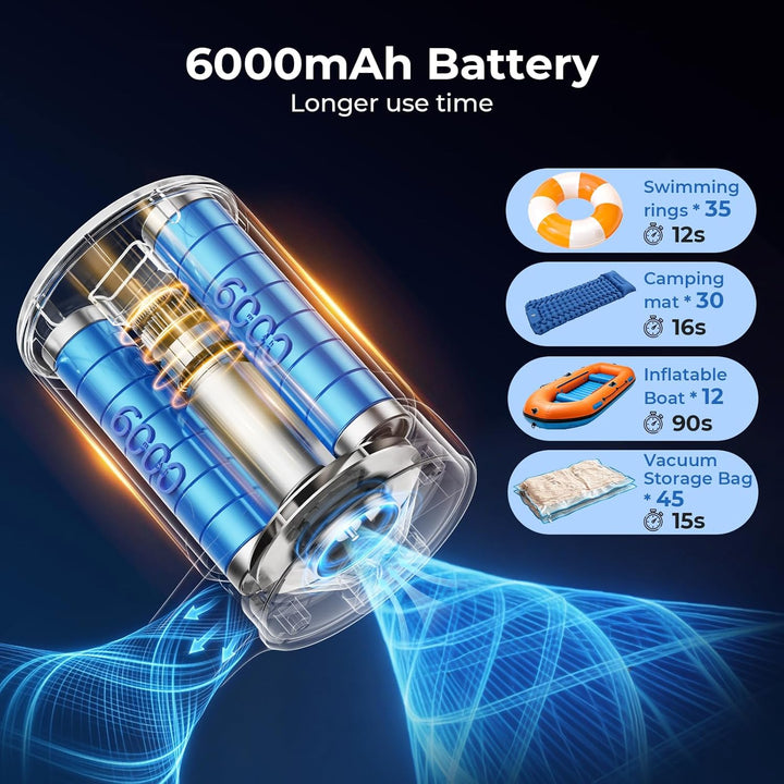 SUPPOU Elektrische Luftpumpe,6000 mAh Luftpumpe Elektrisch,Akku Luftpumpe, Verbesserte Metallflügel