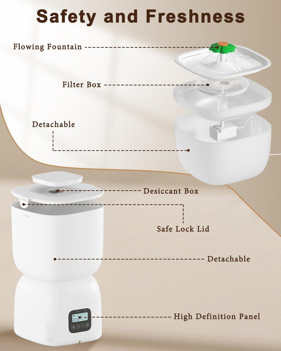 COVVY Pets Automatisches Futter- und Bewässerungs-Set, 3 l Futterspender und 2 l Wasserspender für k