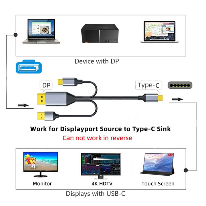 chenyang Displayport auf USB C Kabel 4k@60Hz mit USB Stromversorgung unterstützt Touch-Display für H