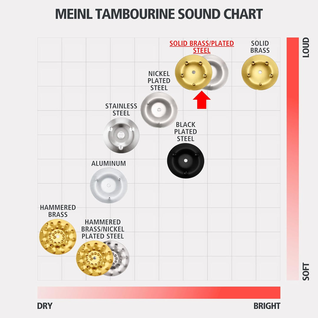 Meinl Percussion TA1M-SNT Recording-Combo Wood Tambourine (1-reihig), 25,40 cm (10 Zoll) Durchmesser
