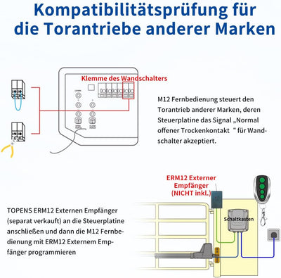 TOPENS M12 Handsender Fernbedienung 4-Kanal-Transmitter für automatischen Torantrieb Drehtorantrieb