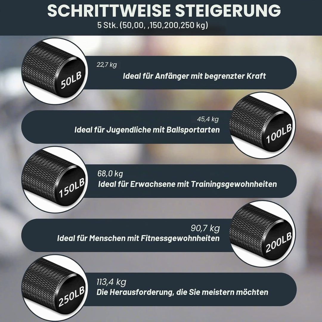 COVVY Griffkraft Trainer Set,50/100/150/200/250LBS Handgriff Trainer,rutschfester Metall unterarmtra