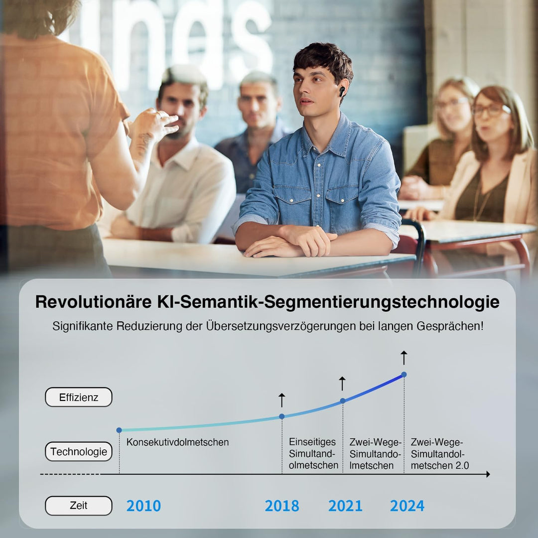 Timekettle M3 Übersetzungsgerät, Zwei-Wege-Übersetzer-Kopfhörer mit App für 40 Sprachen & 93 Dialekt