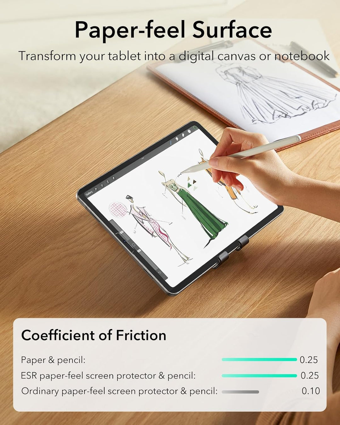 ESR Paper-Feel Magnet Schutzfolie Kompatibel mit iPad Pro 12.9 (2022/2021/2020/2018), Papiergefühlte