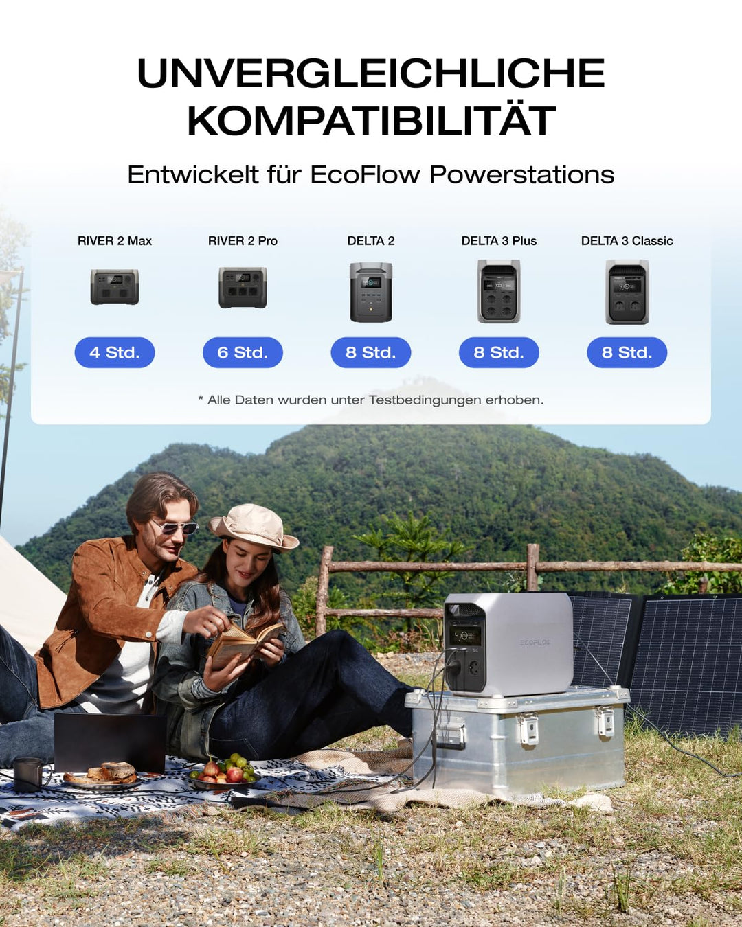 ECOFLOW 160W Solar Panel, Solarpanels Faltbar Solarmodul für Delta & RIVER Serie Tragbare Powerstati
