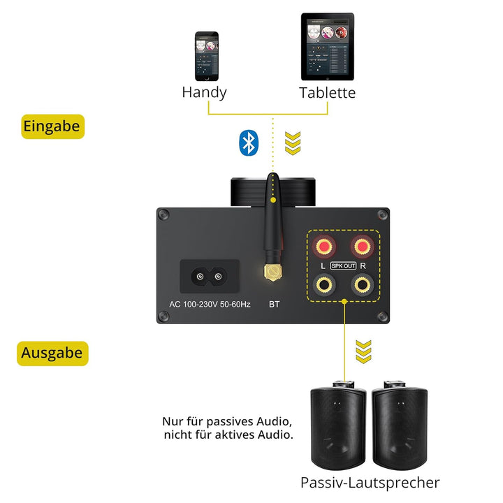 PROZOR Bluetooth 5.0 Verstärker Leistungsverstärker Aussenverstärker 2x200W Endstufe 30V 5A IP65 Was