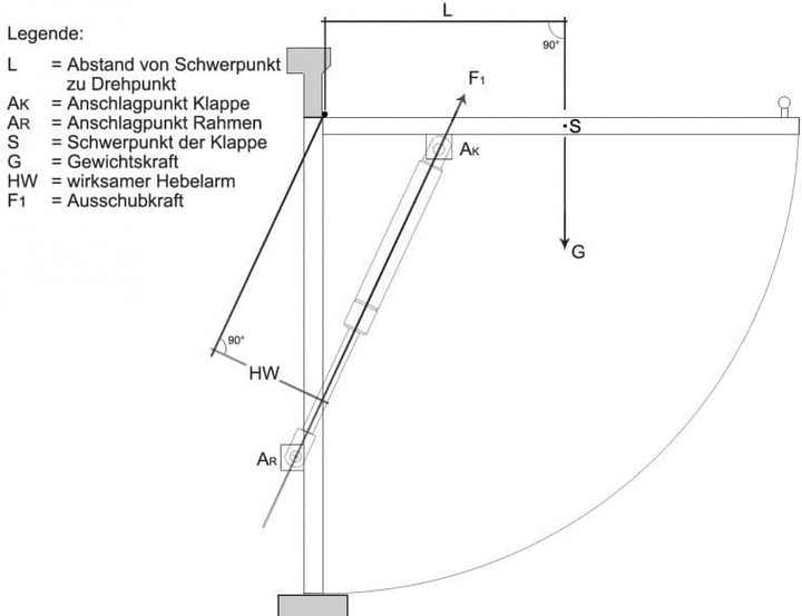 Gasdruckfeder 540 mm 120 N Kugelkopfaufnahme Kunststoff