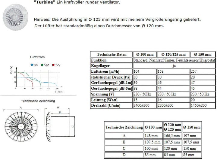 VONLIS Lüfter Ventilator Badezimmer Lamellen Bewegungsmelder rund eckig Zu Abluft Turbine Ø 100 mm F