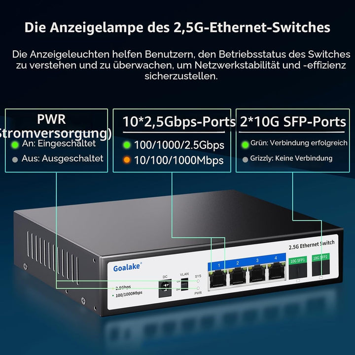Goalake Multi-Gigabit Desktop-Switch, 6 Ports, 2,5 G, nicht verwaltet, 4 Base-T Ports 2,5 G, 2 SFP 1