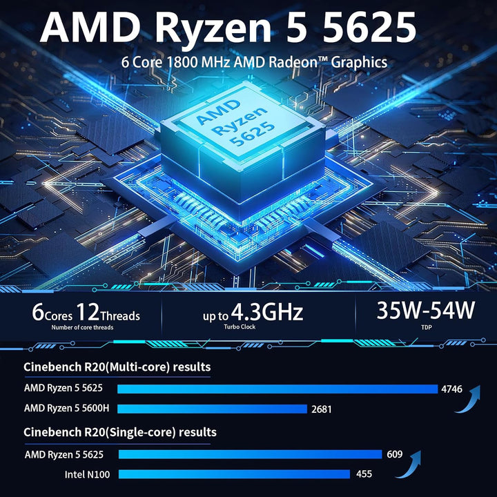 Ryzen 5625U Mini-PC Ryzen 6-Kern 12-Thread (bis zu 4,3 GHz) All-in-One-PC Windows 11 Pro / WiFi / Bl
