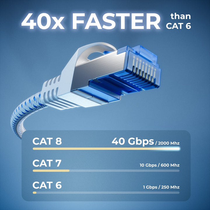 deleyCON 10m CAT 8 Patchkabel (40 Gbit/s, 2000 MHz) Gigabit Netzwerkkabel Ethernet Kabel RJ45 S/FTP