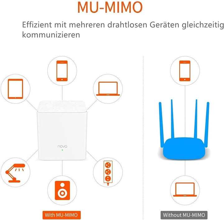 Tenda Nova MW3 Mesh WLAN System - AC1200 Dual Band Mesh Set - empfohlen für Häuser mit 2-3 Schlafzim