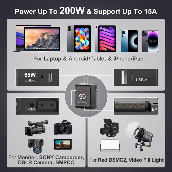 V-Mount Akku, Moman Power99 V-Lock Battery mit Dual D-Tap & 65W PD USB-C Output 99Wh/14.4V 15A 200W