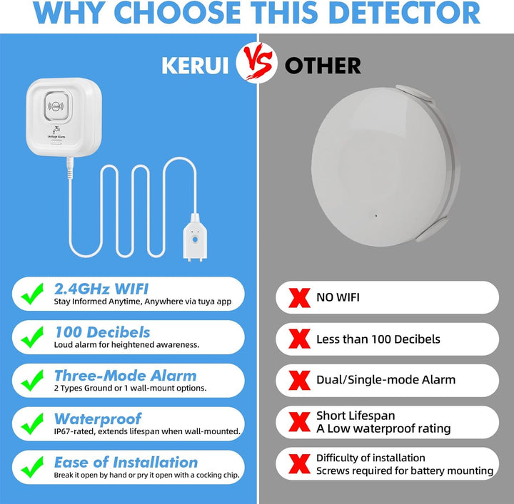 Wassermelder, Wassermelder WLAN 100 dB Lauter Wassersensor, Wassermelder mit Smart Life App Fernbedi