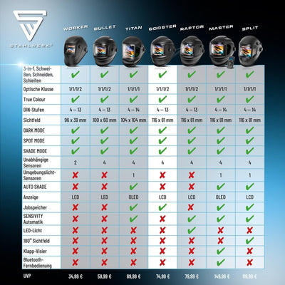 STAHLWERK Automatik-Schweisshelm BOOSTER 3-in-1 Schweisserhelm | Schweissermaske mit True-Colour-Ech