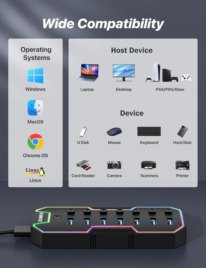 ZIUMIER USB 3.0-Hub, 7-Port-USB-Expander mit RGB-LED-Streifen für MacBook, Mac Pro, Mac mini, iMac,