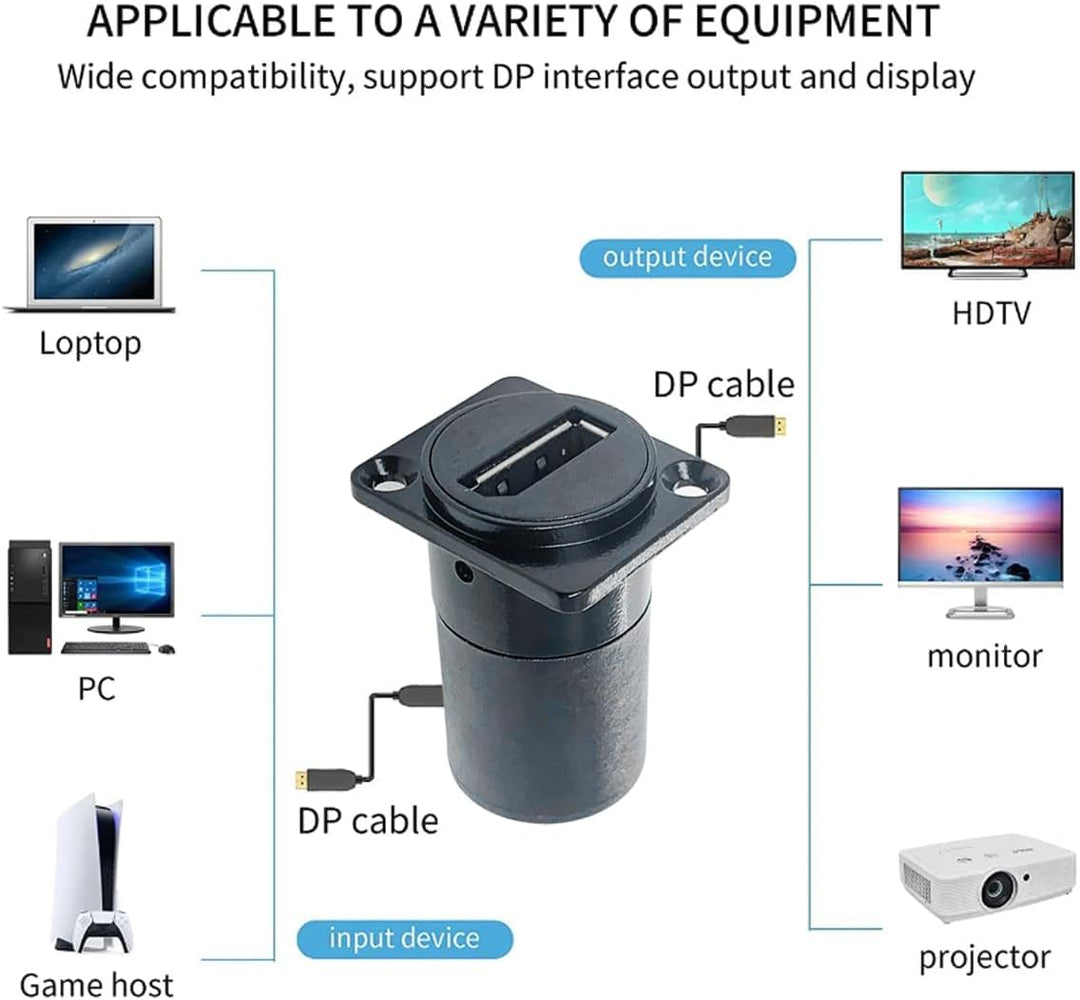 PENGLIN 2 Stück Displayport 1.4 Anschluss für Panelmontage, 8K HDR DP Buchse zu Buchse Extender Adap