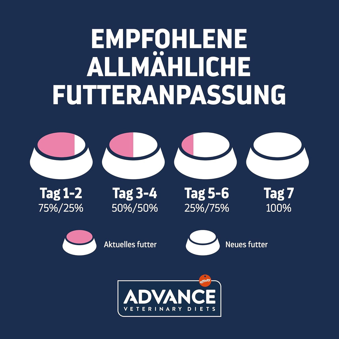 ADVANCE Atopic Care Hundediätfutter, 12kg, 1er Pack (1 x 12 kg)