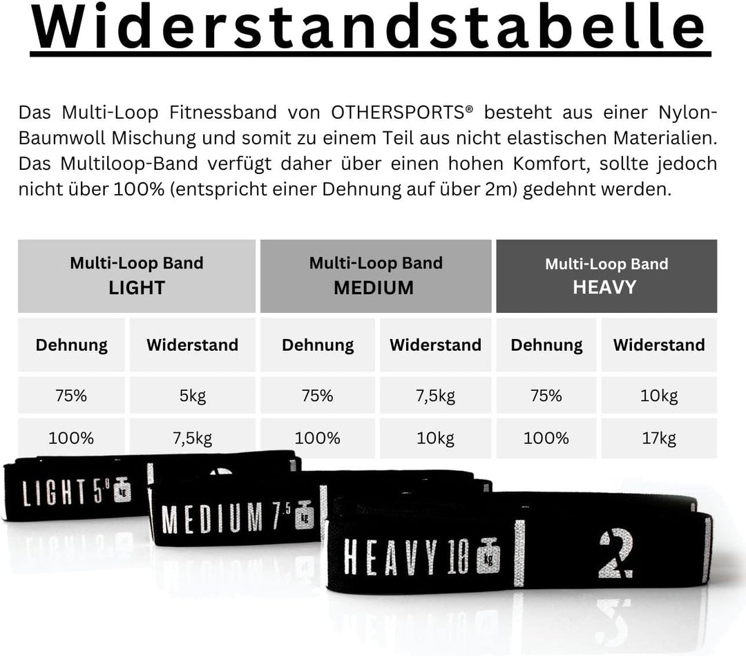 OTHERSPORTS Fitnessband mit Schlaufen - Schlaufenband für Fitness Training - Widerstandsbänder Kraft