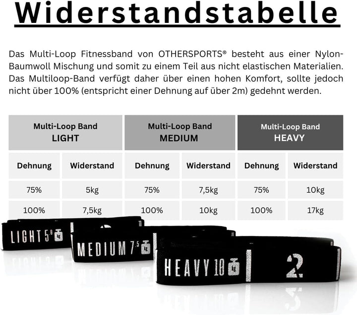 OTHERSPORTS Fitnessband mit Schlaufen - Schlaufenband für Fitness Training - Widerstandsbänder Kraft