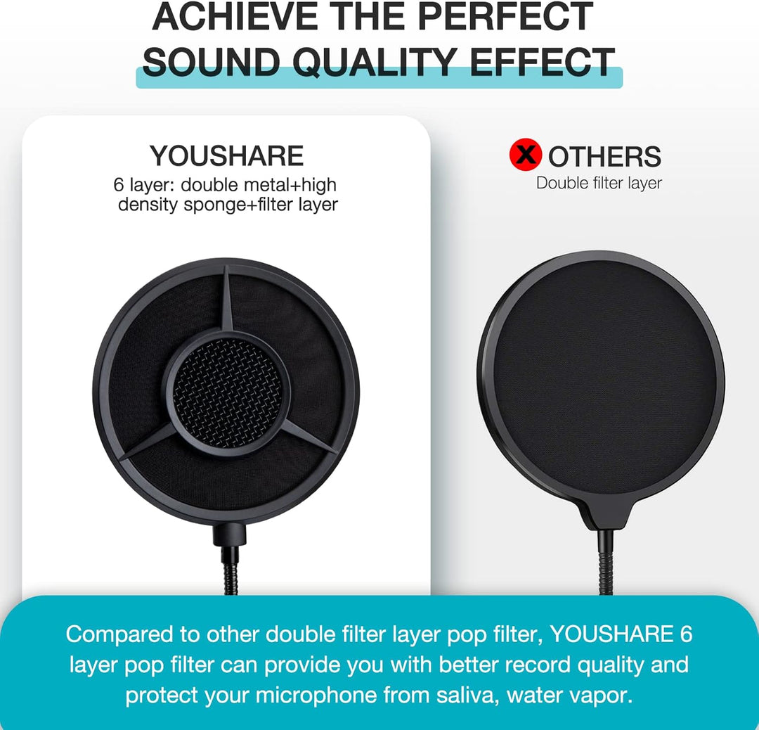 HyperX QuadCast Popschutz - 14CM 6 Schichten Popfilter und Schaumstoff für HyperX QuadCast S/ProCast