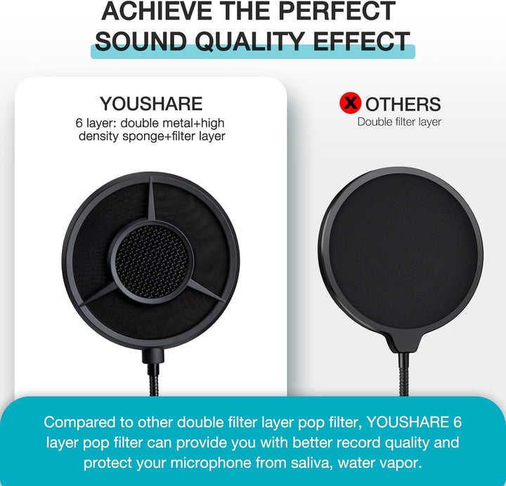 HyperX QuadCast Popschutz - 14CM 6 Schichten Popfilter und Schaumstoff für HyperX QuadCast S/ProCast