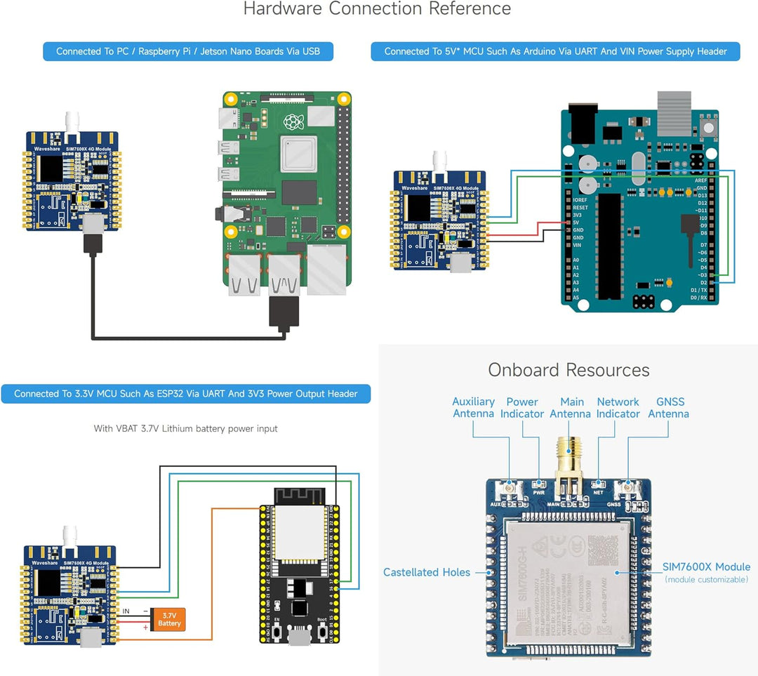 Waveshare SIM7600G-H 4G-Module, Support GNSS Positioning/4G/3G/2G, Support Windows/Linux Dial-up Int