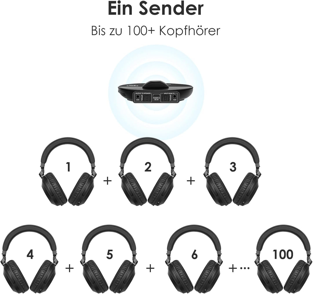 SIMOLIO Bluetooth TV Funkkopfhörer mit klarem & lautem Klang – Kabellose Kopfhörer & Sender für Grup