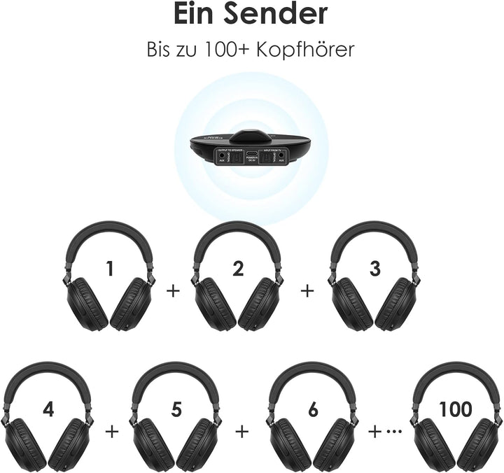 SIMOLIO Bluetooth TV Funkkopfhörer mit klarem & lautem Klang – Kabellose Kopfhörer & Sender für Grup